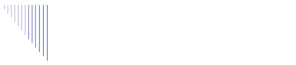 Companies