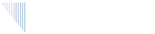 Support Forum