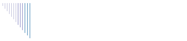 Service Request