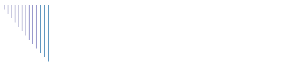 Vinyl Performance